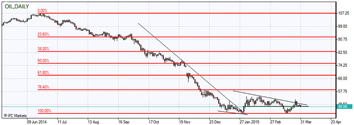 OIL.z.31.03.2015.jpg