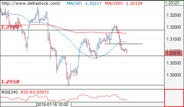 gbpusd27072018.png