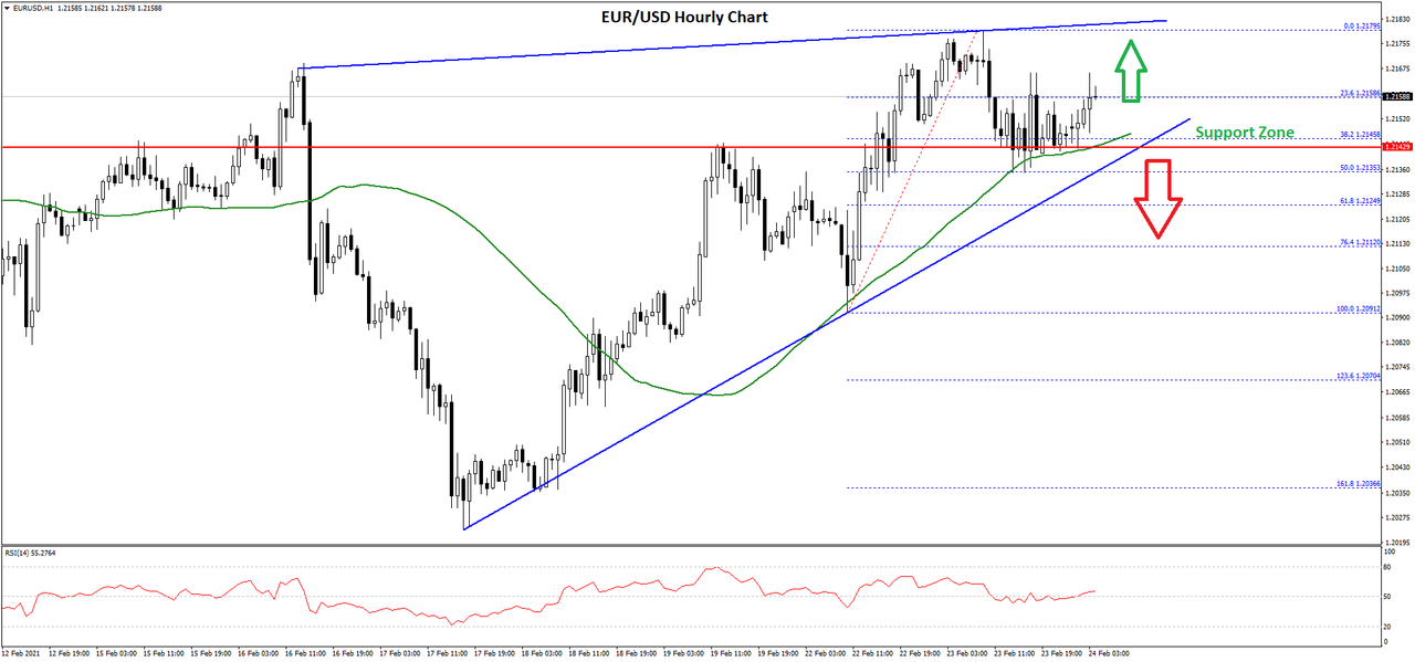 eurusd-chart-3.png