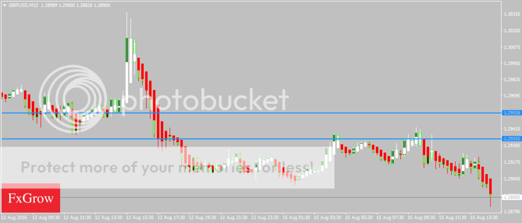 GBPUSDM15_zps2yedvawu.png