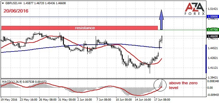 GBPUSD-20-06-16-azaforex-forex-broker.jpg