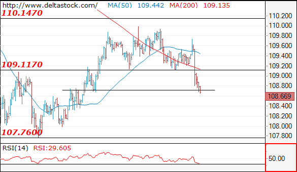 usdjpy31012019.png