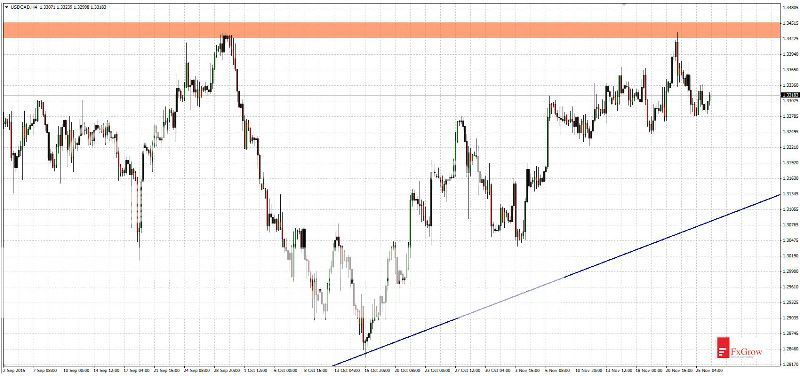 2015-11-26_analiza_USDCAD-H4_zpsqdowx7hy.jpg