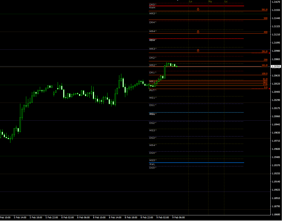 eurusd09022021.png