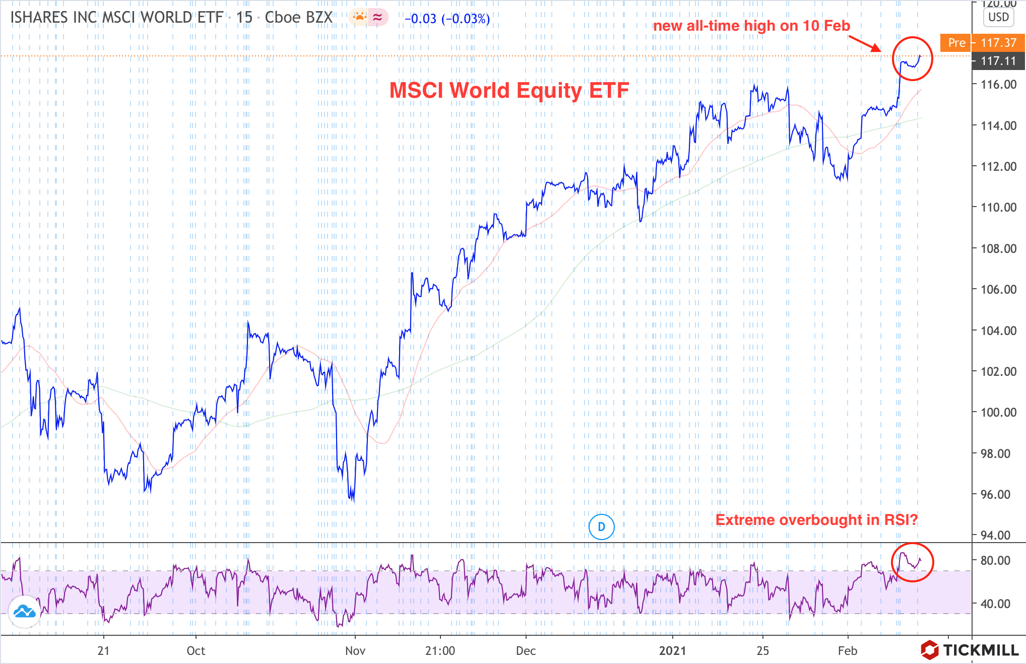 MSCI-WORLD-US-LANG.png