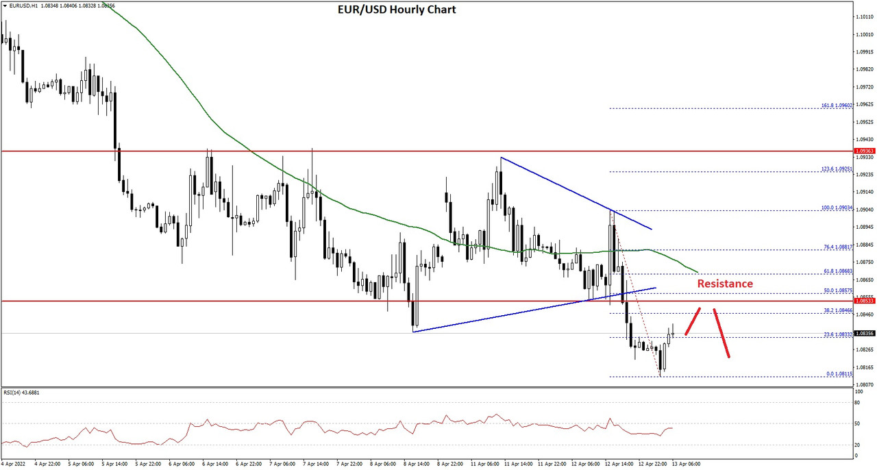 EURUSD-Chart-1.jpg