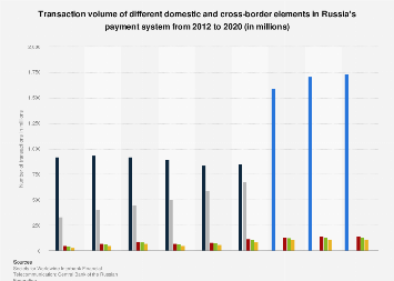 www.statista.com