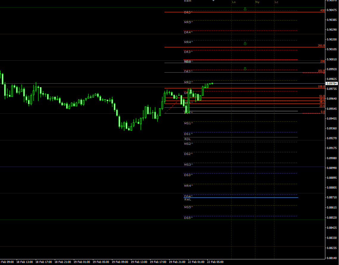 usdchf22022021.png