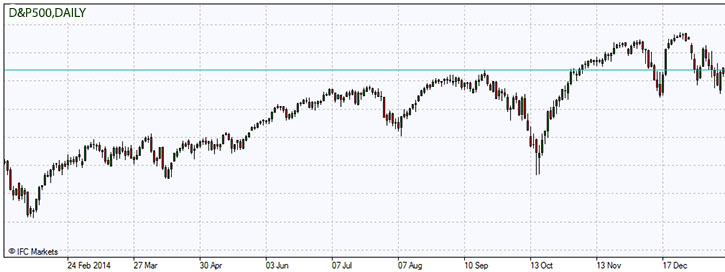 S&P500.z.21.01.2015.jpg