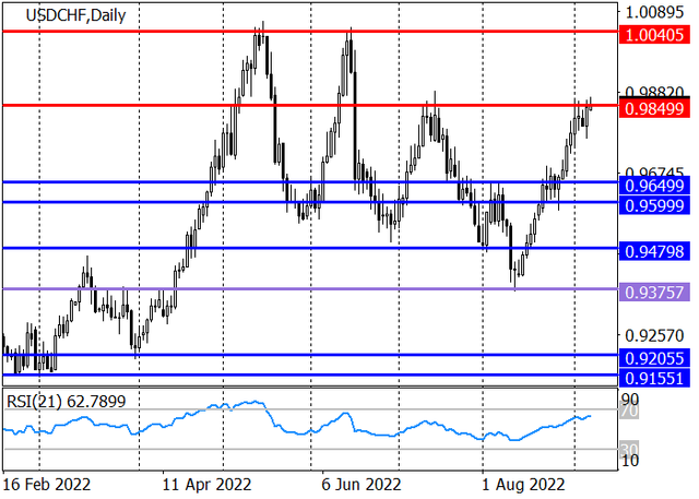 usdchf-2.png