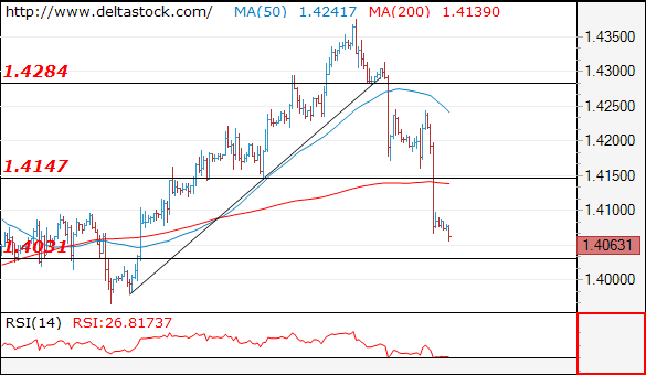 gbpusd20042018.png