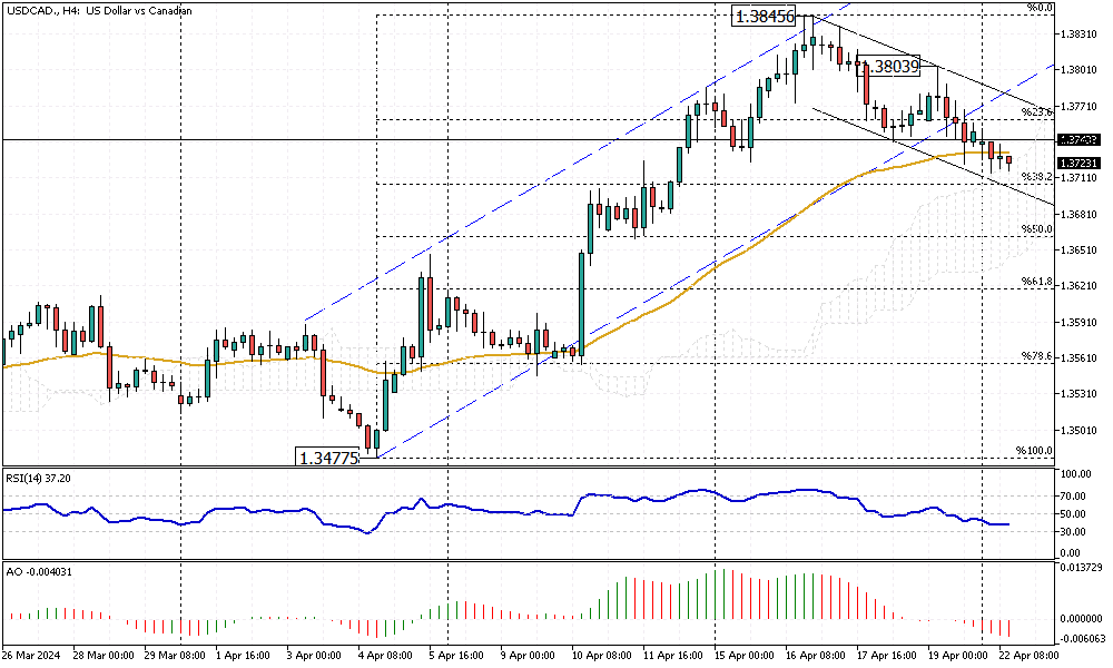 USDCAD-H4.png