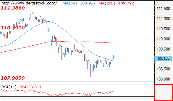 usdjpy01062018.png