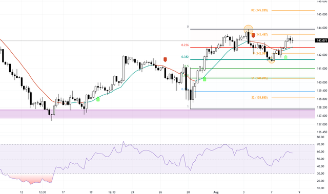 usdjpy-hubufx.png