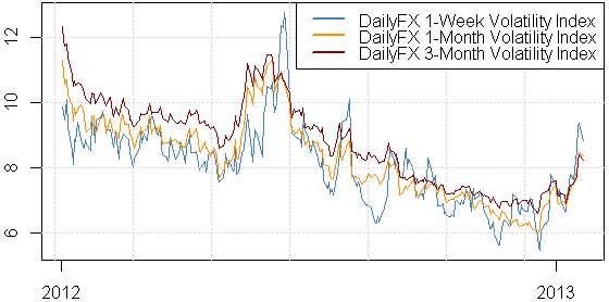 forex_trading_high_volatility_japanese_yen_us_dollar_body_Picture_1.png