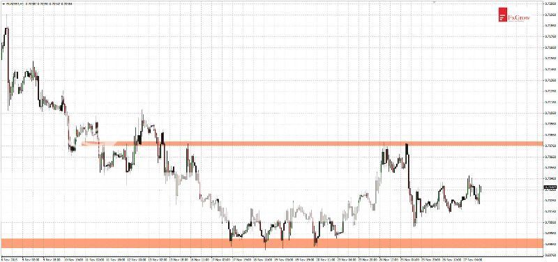 2015-11-27_analiza_EURGBP-H1_zpsvgpyzsjp.jpg