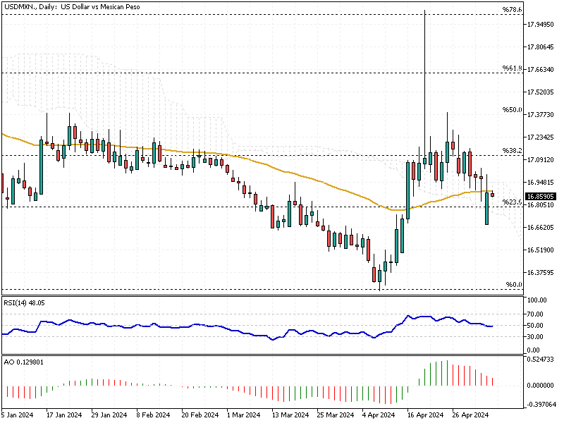 USDMXN-Daily.png