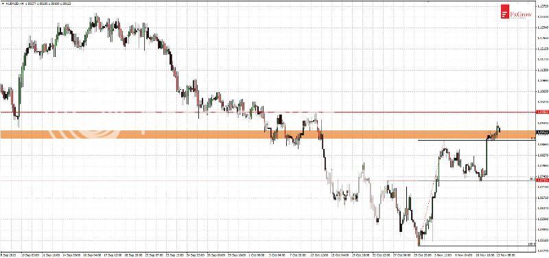 2015-11-13_analiza_AUDNZD-H4_zpsfnarovfr.jpg