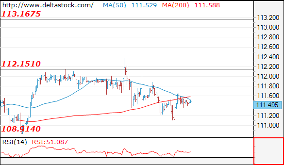 Forex Technical Analysis on USD/JPY