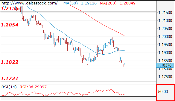 eurusd16052018.png