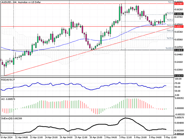 AUDUSD-H4.png