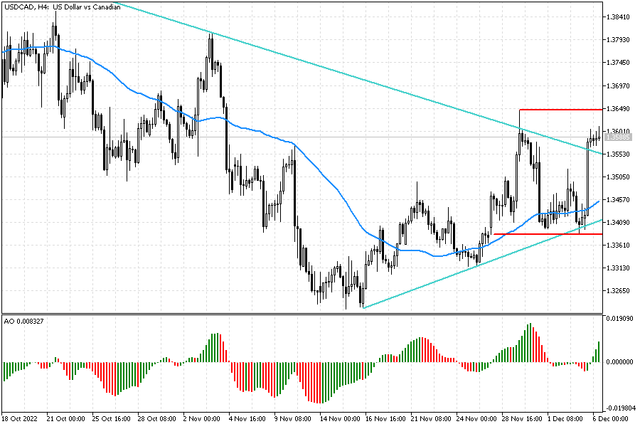 usdcad.png