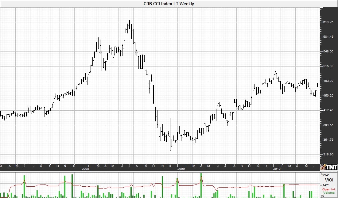 CCI+weekly.jpg