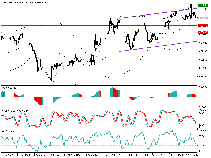 usdchf-secn.png