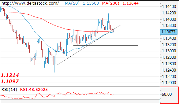 eurusd01032019.png