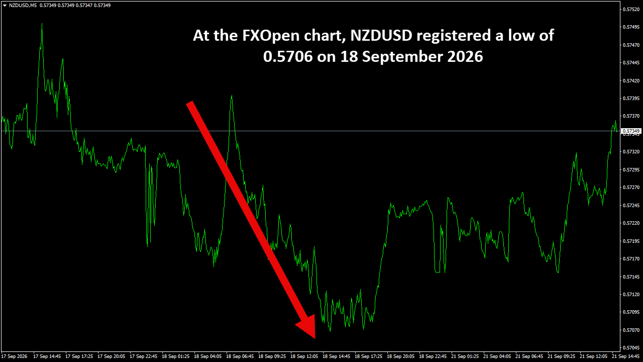 NZDUSDM5.png