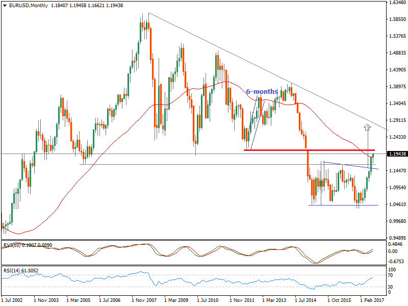 EURUSDMonthly-3.png