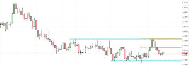 AUDUSD-2023-11-14-10-07-59-23b16.png