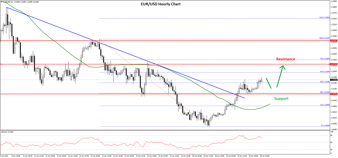 eurusd-chart-1.png