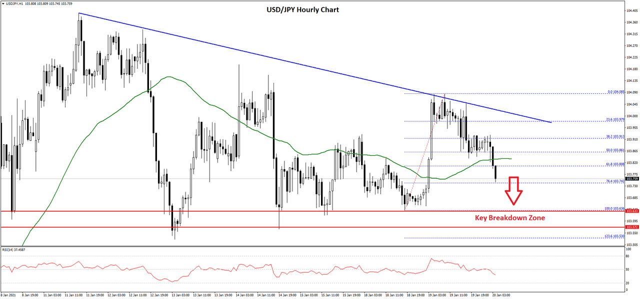 usdjpy-chart.png