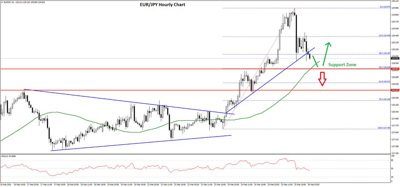 eurjpy-chart-1.png