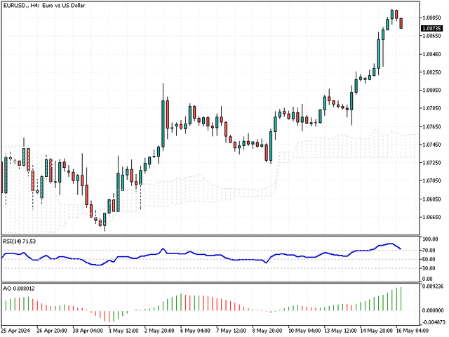 EURUSD-H4.png