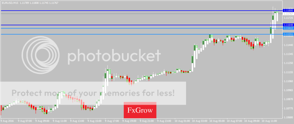 EURUSDM15_zpsbdbh17rw.png