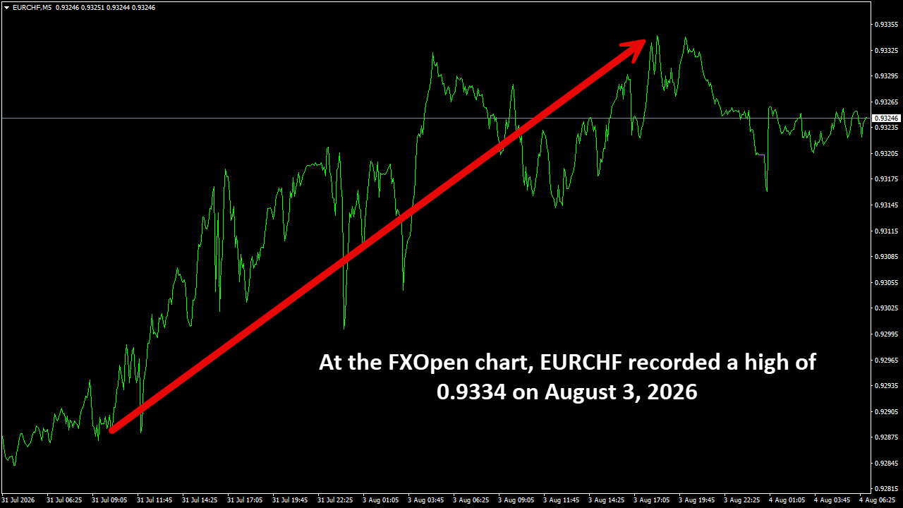 EURCHFM5.png