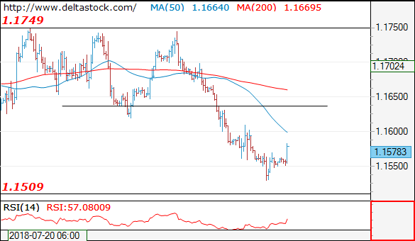 eurusd07082018.png