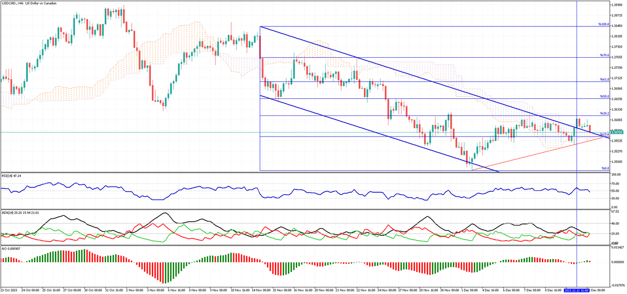 USDCAD-H4.png