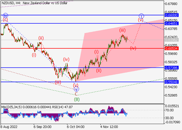 nzdusd-1.png