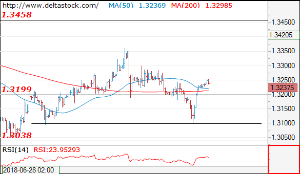 gbpusd16072018.png