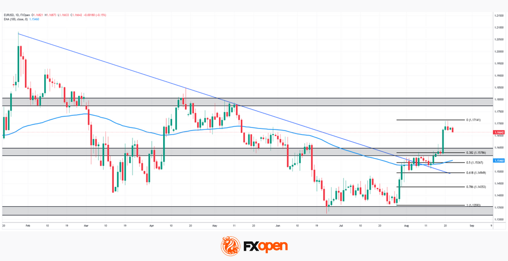 eurusd.png
