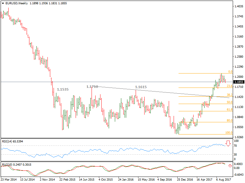 EURUSDWeekly.png