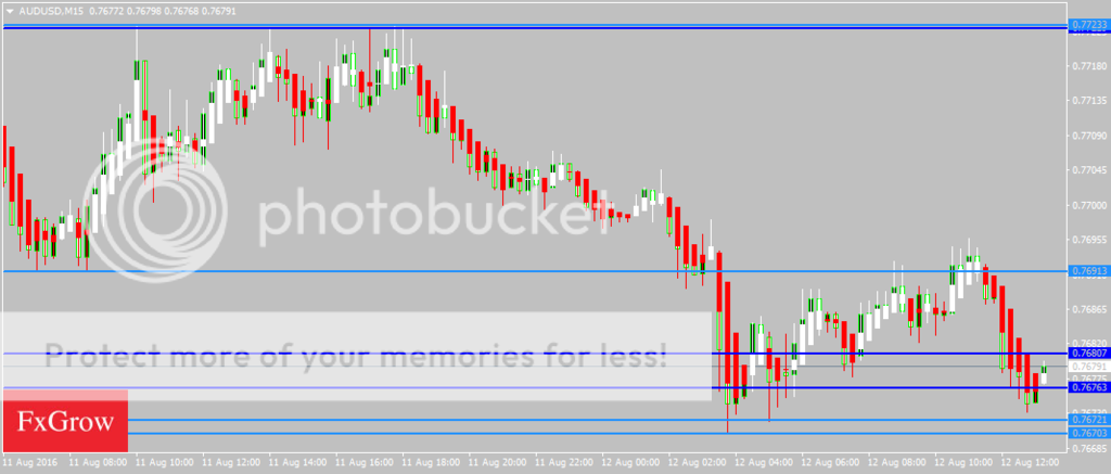 AUDUSDM15_zpszkgr58qt.png