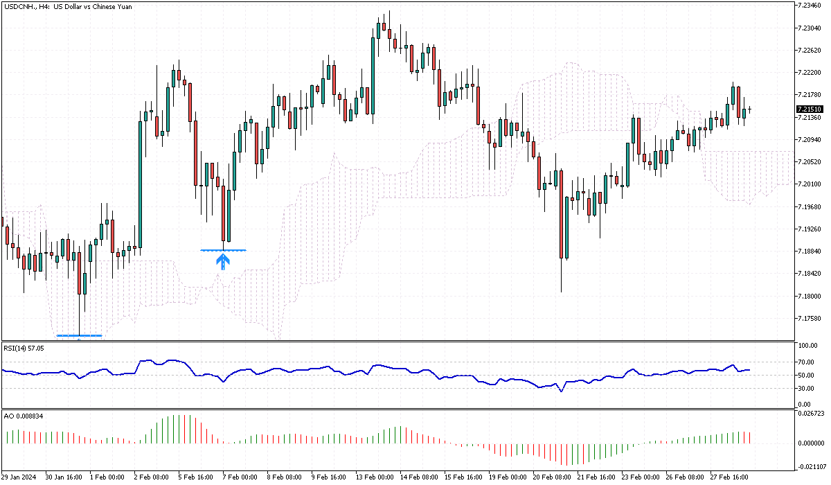 USDCNH-H4.png