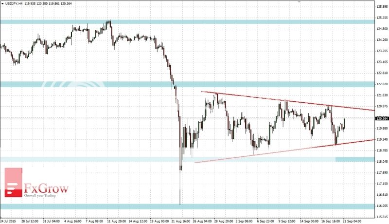 2015-09-21_analiza_USDJPY-H4_zpsj9wwkbub.jpg
