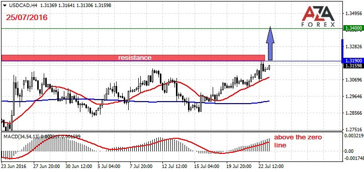 USDCAD-25-07-16-azaforex-forex-broker.jpg