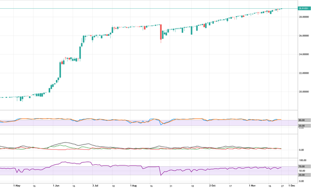 USDTRY-D1-27-11-2023-12-20-20.png