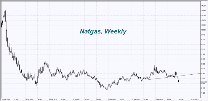 natgas2912.png